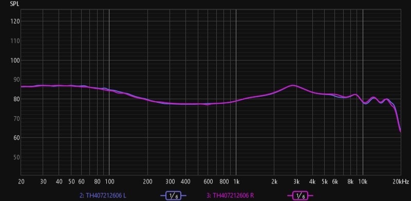 Thieaudio Hype 4 IEM in ear monitor headphones tested free shipping