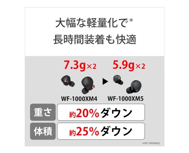 Sony WF-1000XM5 Truly Wireless Noise Cancelling Earbuds Headphones – Smoky Pink