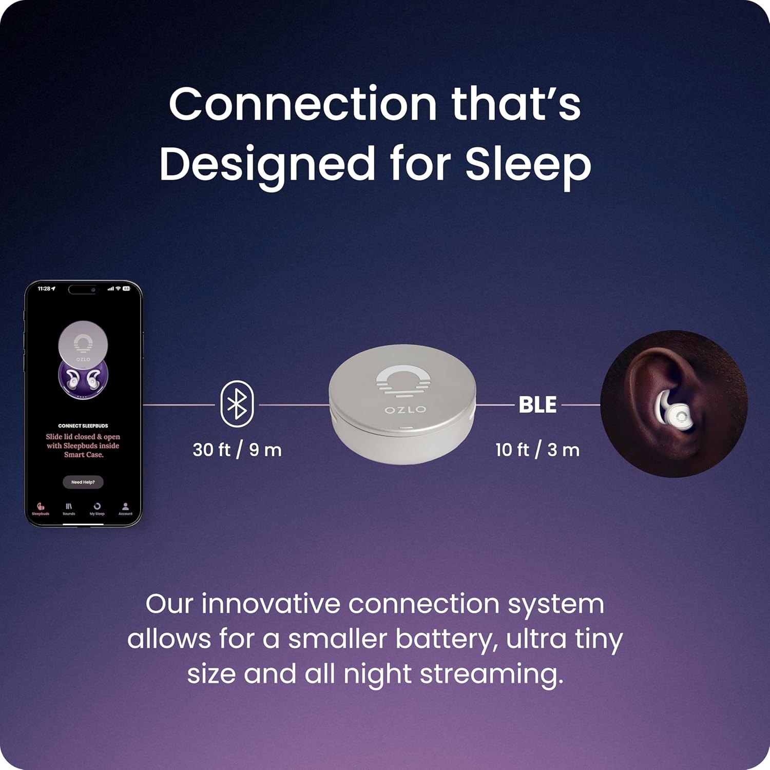 [NEW!] Ozlo Sleepbuds® | Comfortable Side Sleeper Headphones | 10+ hrs Bluetooth