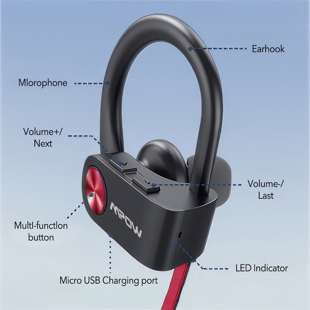 Mpow Wireless Bluetooth 5.3 Headset HiFi Stereo Headphone Sport Ear-Hook Earbuds