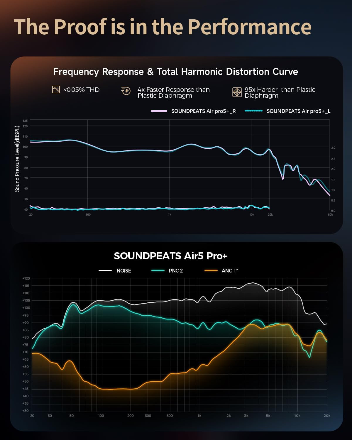 Soundpeats Air5 Pro+ Wireless Earbuds, LDAC & Aptx Lossless, Xmems Warm Hi-Res