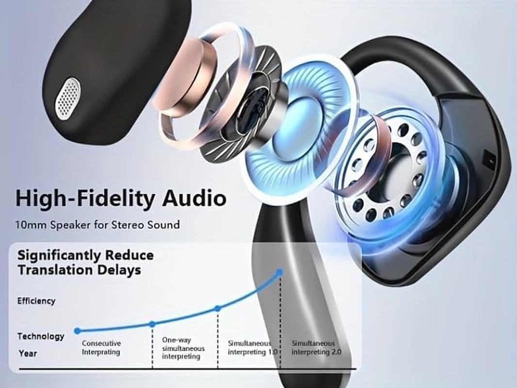 AI Translation Earbuds Real Time, 144 Language Translator Earbuds with APP Compa