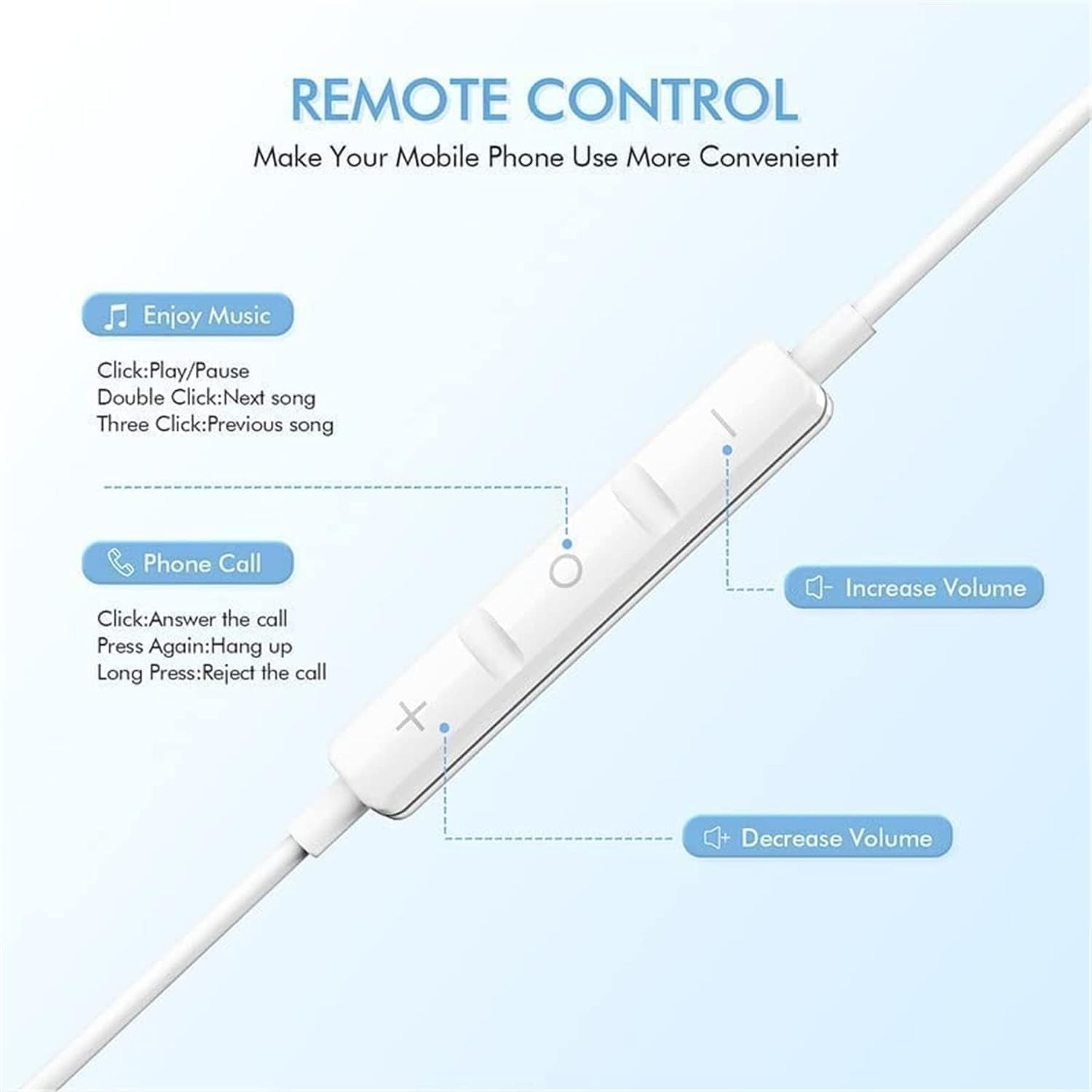 2 Packs USB C Headphones with Metal Connectors for iPhone and Samsung Devices