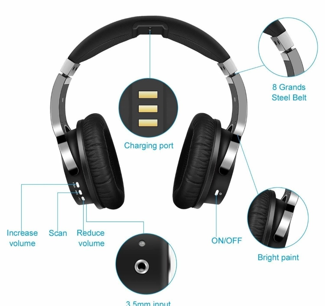 Rybozen BH061 Wireless TV Headphones with 2.4G Digital RF Transmitter, Hi-Fi