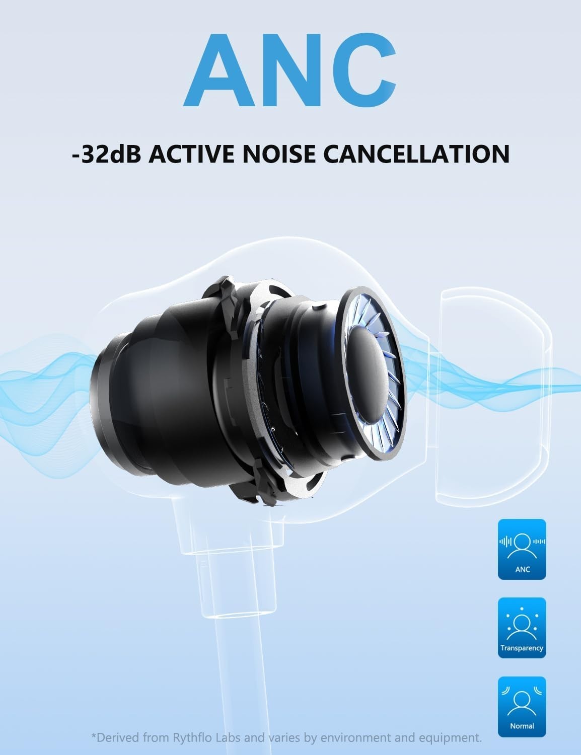 Rythflo Active Noise Cancelling Headphones in-Ear Magnetic Neckband Earbuds *NOB