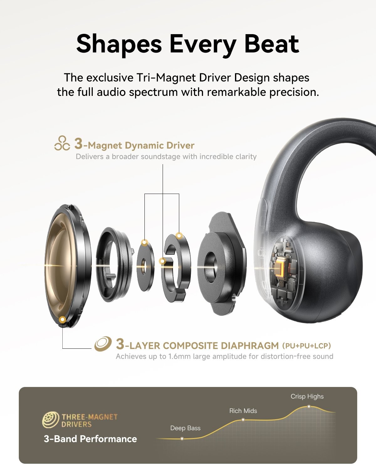 Baseus Open Ear Clip-On Headphones Hi-Res LDAC & HiFi4 Earbuds IP67 MC1 Pro