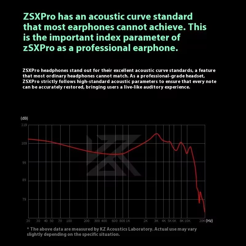 KZ ZSX Pro 5BA+1DD Hybrid Drive 12 Unit Earphones HIFI Music Earbuds Custom