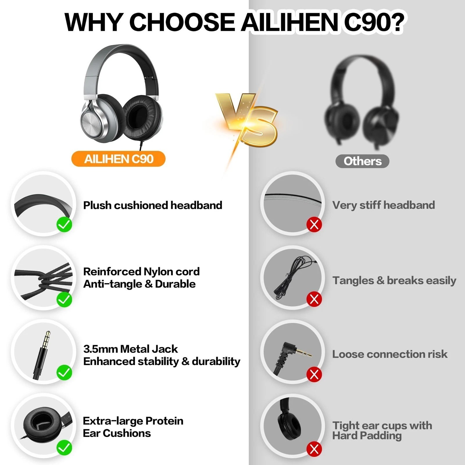 Over Ear Headphones Wired with Microphone – Noise Isolating Corded Headphones