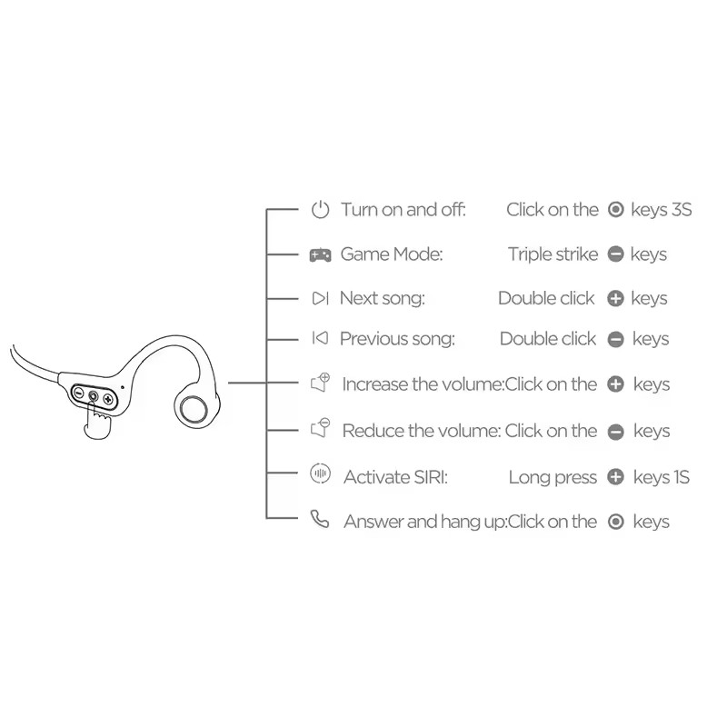 AOC ACN4521 Bluetooth 5.4 Open-Ear Design Bone Conduction Sports Headphones