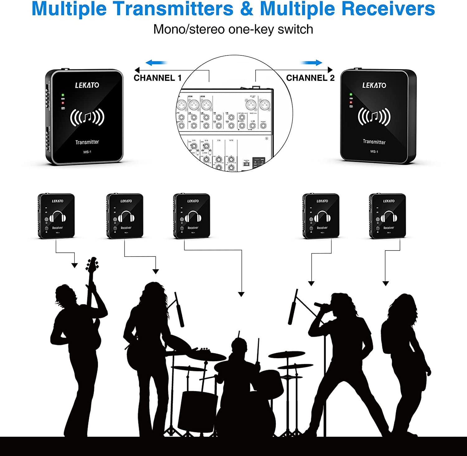 LEKATO MS-1 Wireless in Ear Monitor System, 2.4Ghz Stereo In-Ear Monitoring with