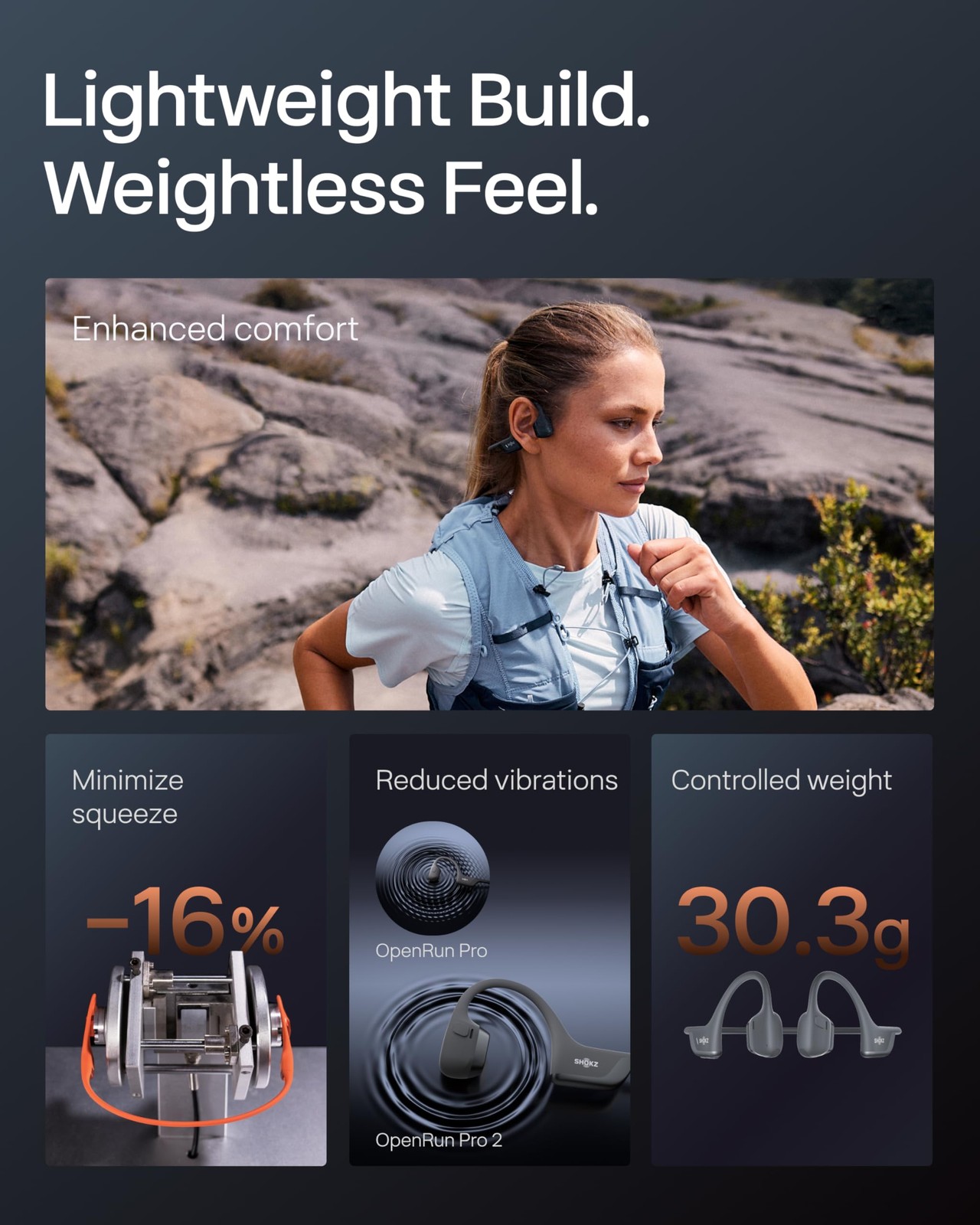 New OpenRun Pro 2- Bone Conduction Headphones, Open-Ear Bluetooth Wireless Sp…
