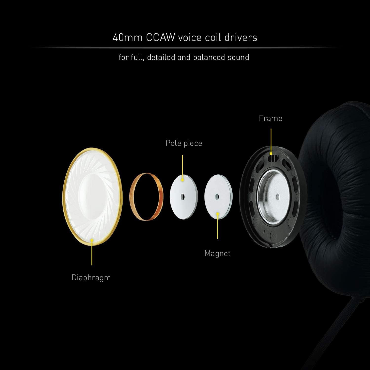 Professional DJ Headphones with 40Mm CCAW Voice Coil Drivers, 270° Swivel Housin