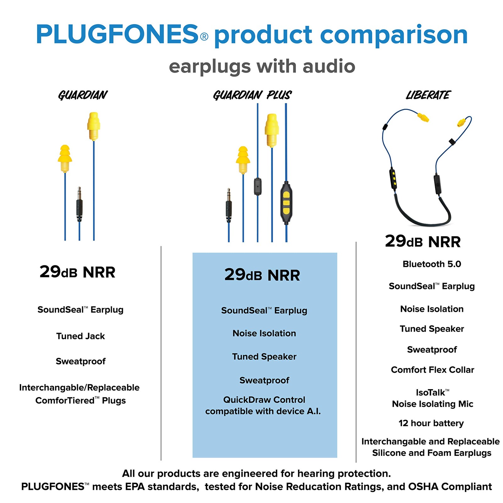Noise Reducing Bluetooth Earbuds with Mic and Comfortable Earplugs