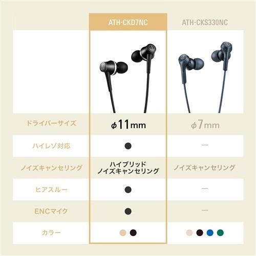 Audio-Technica ATH-CKD7NC USB Type-C Noise Cancelling Hi-Res Earphones Black New