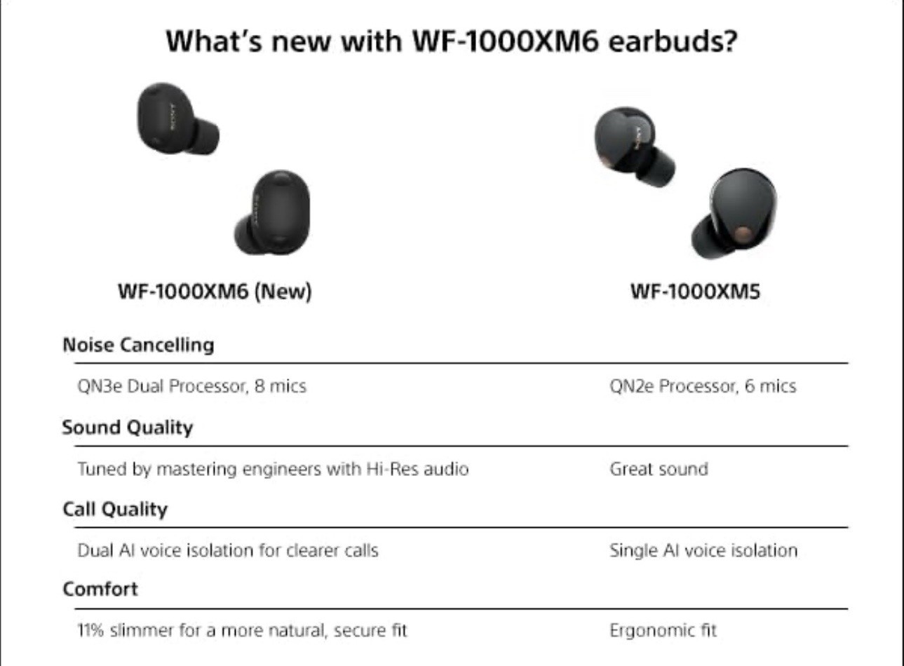Sony WF-1000XM6 The Best Truly Wireless Noise Cancelling Earbuds (2026) Black