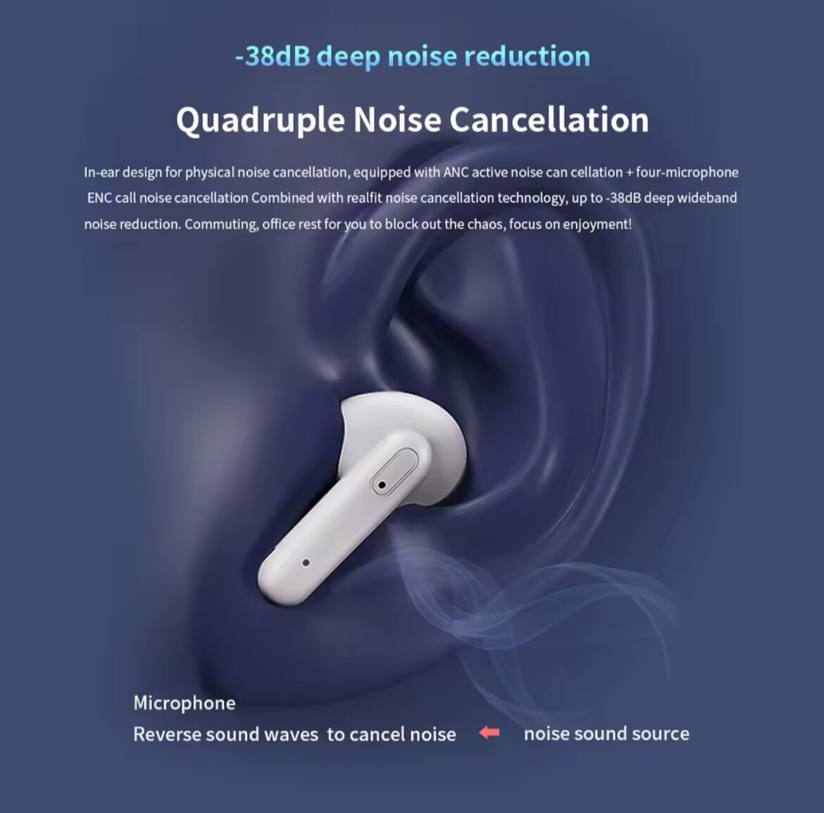 Realfit F3 ANC Active Noice Cancellation Bluetooth Earphones ENC Call HIFI Stere