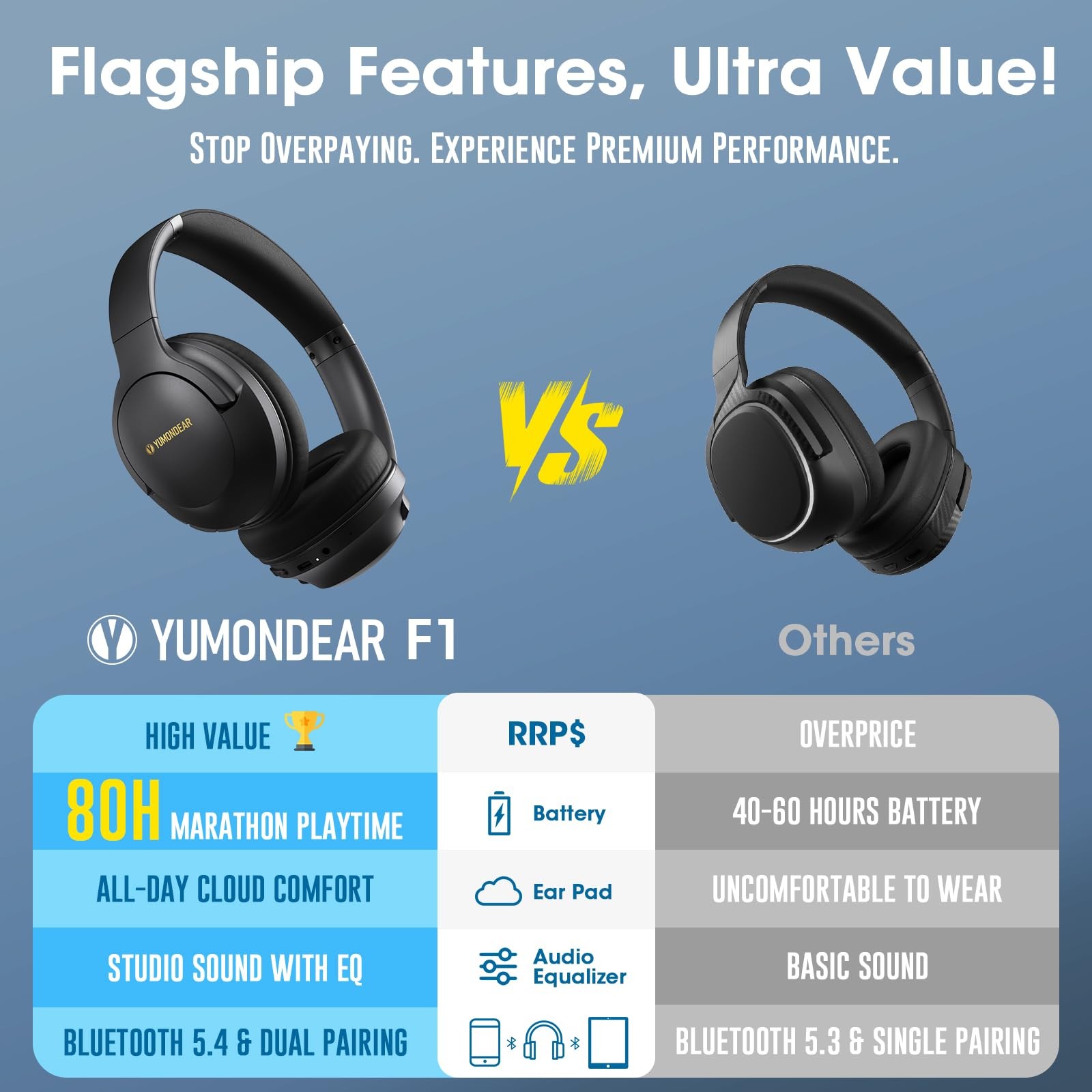 Bluetooth Headphones Over Ear, 80 Hrs Playtime Wireless Headphones with ENC M…