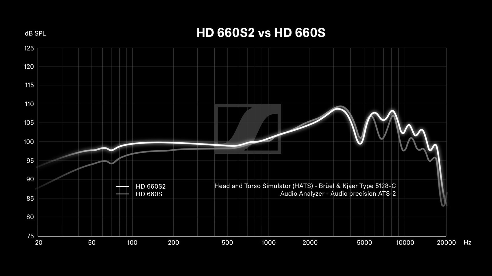 Sennheiser HD 660 S 2 Open-Back Headphones w/ Included 4.4mm Balanced Cable