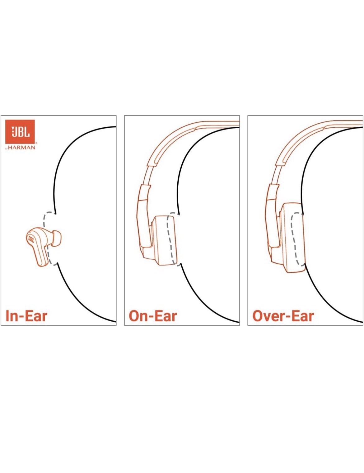 JBL Tune 520BT – Wireless On-Ear Headphones Up to 57H Battery Life Black