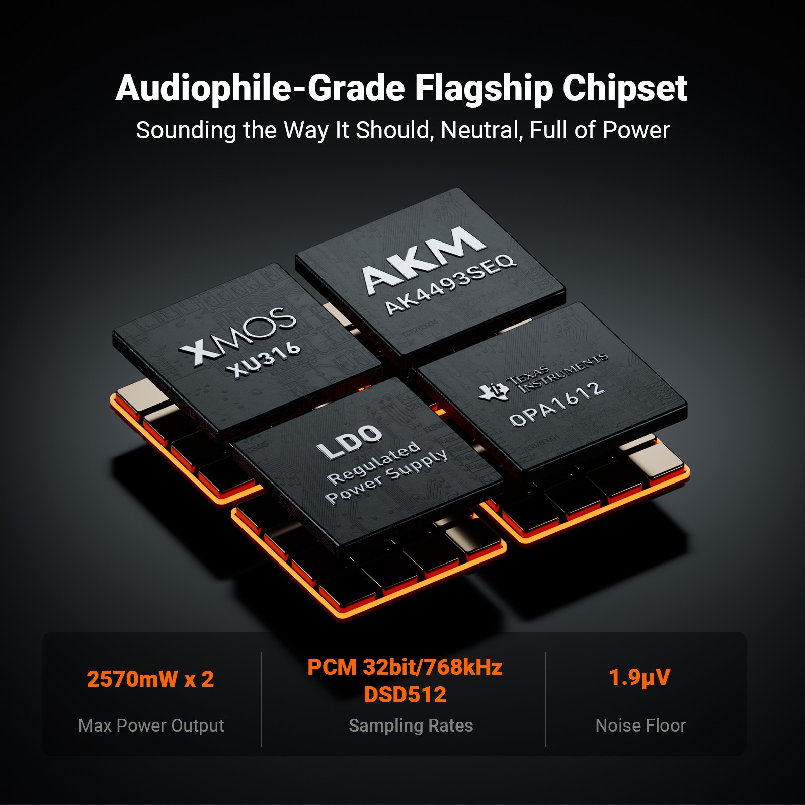 Fosi Audio ZH3 DAC Headphone Amp, plus Headphone i5, + 4.4mm cable standard free