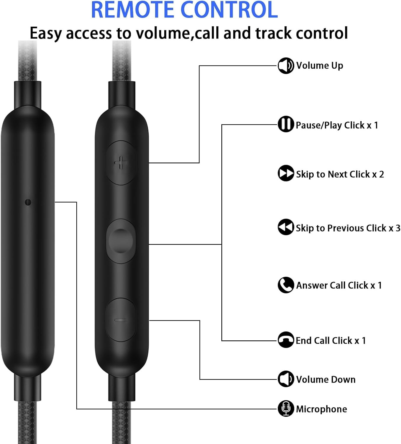 Wired Over-Ear Sports Earbuds with Microphone & Noise Cancellation – Black