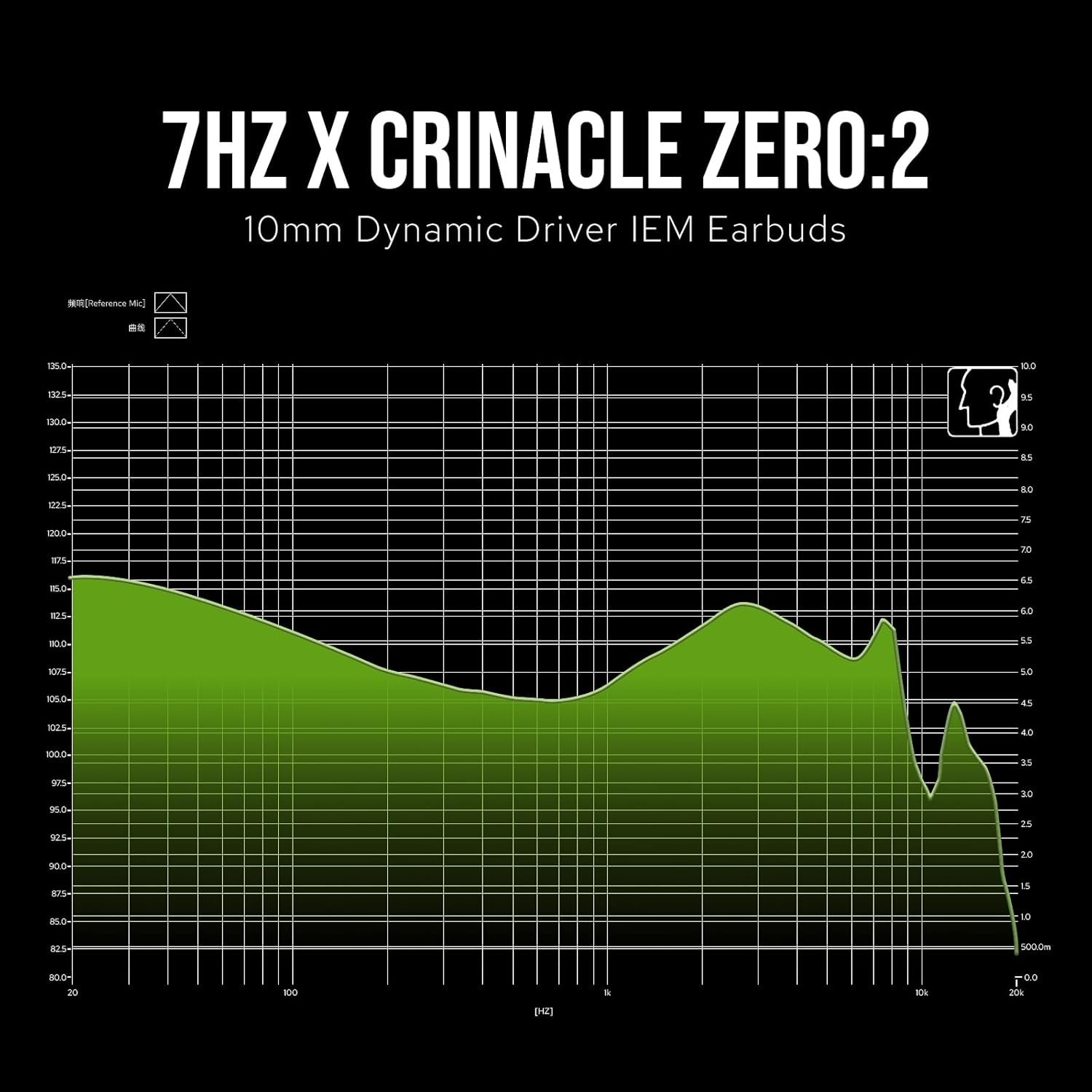 7Hz x Crinacle Zero:2 IEM: Enhanced Dynamic Driver & Sound Isolation, Silver