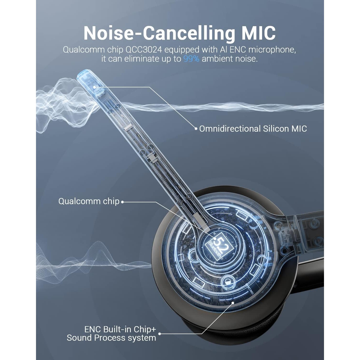 JIAMQISHI Wireless Headset with Mic for Work, Bluetooth V5.2 Headphones AI