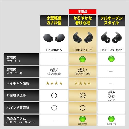 Sony Wireless Noise Cancelling Earphones LinkBuds Fit WF-LS910N WZ White