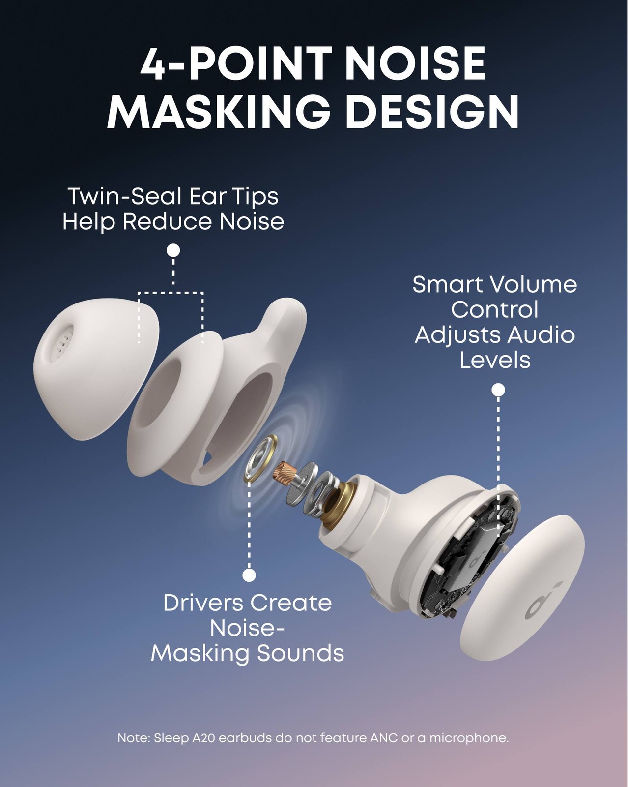 Soundcore – by Anker Sleep A20 Noise Masking True Wireless Earbud Headphones …
