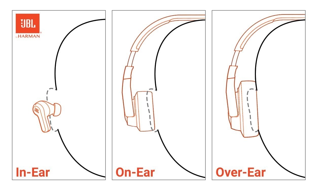 JBL Tune 770NC Wireless Over-Ear Headphones – Adaptive Noise Cancelling