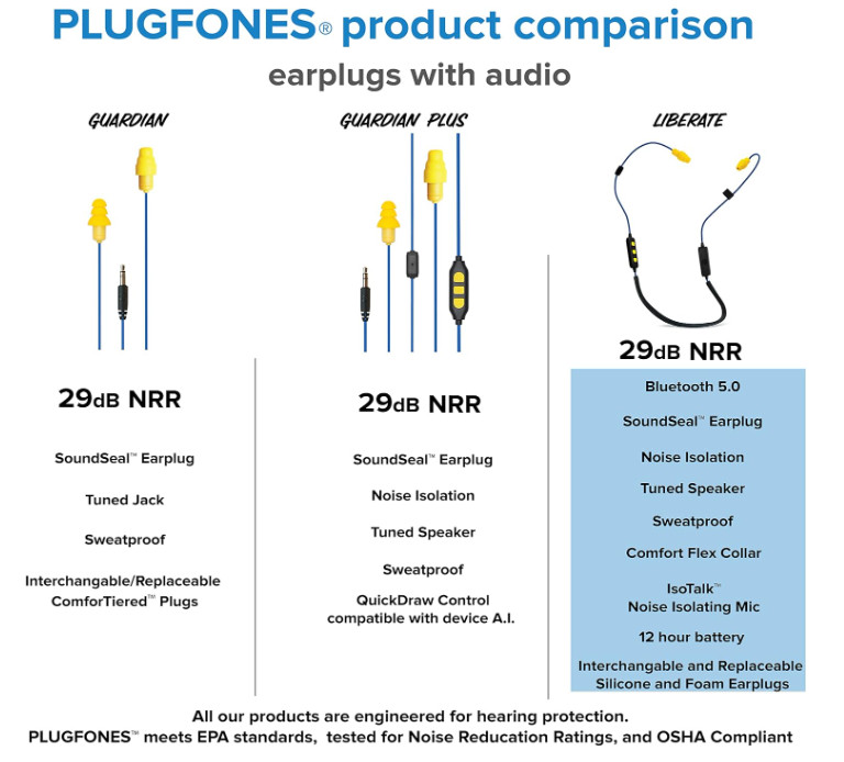 Liberate 2.0 Wireless Bluetooth in-Ear Earplug Earbuds- 29NRR Noise Reduction…