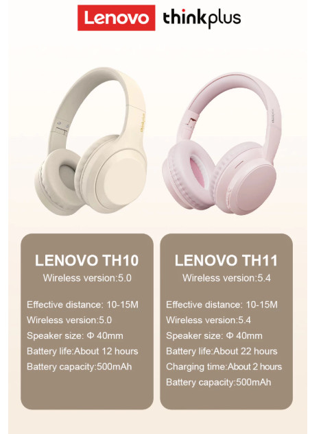 BLACK Lenovo ThinkPlus TH10 Wireless Headphones Bluetooth 5.0 40mm AUX Mic