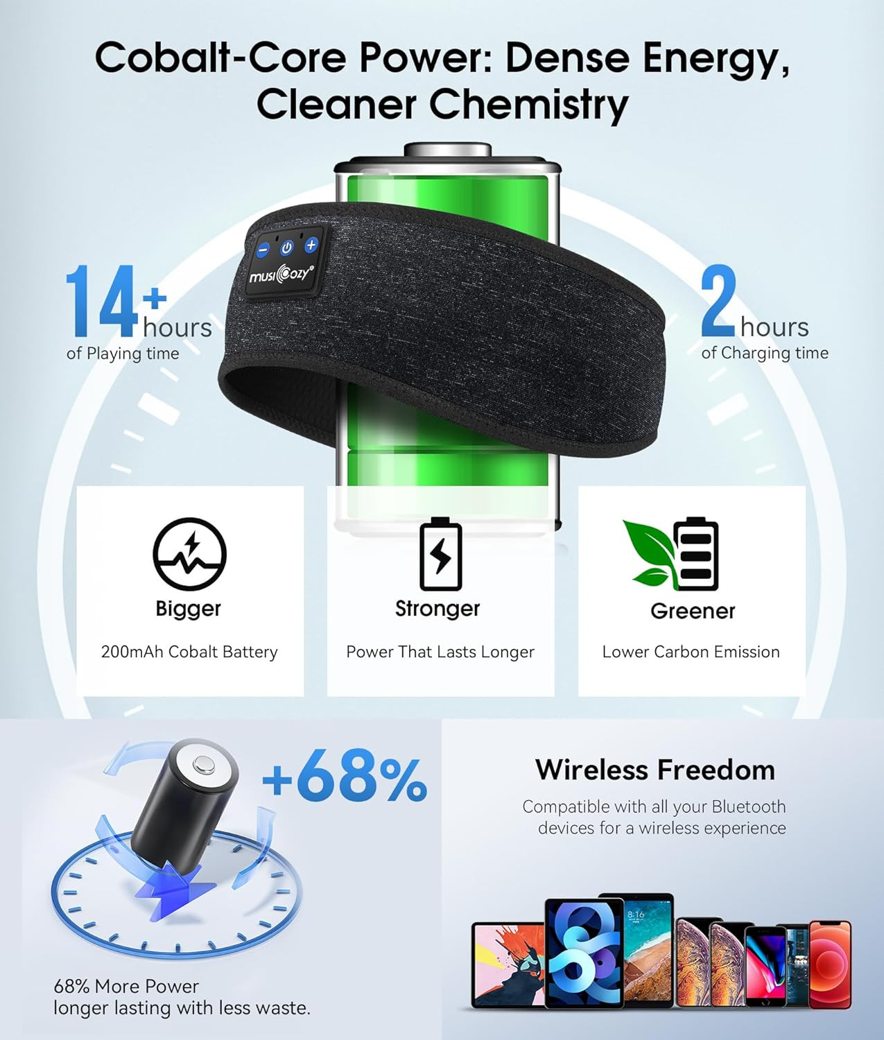 Sleep Headphones Bluetooth 5.4 Headband, Wireless Earphones Music Sleep Earbuds
