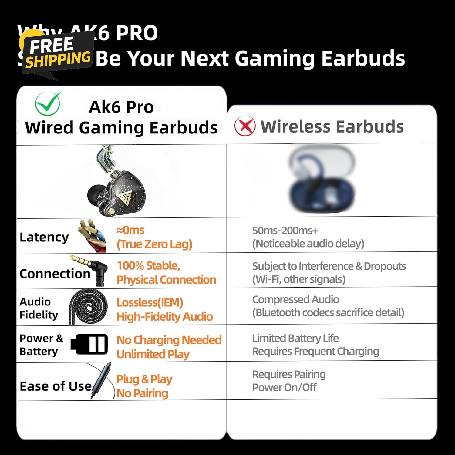 QKZ AK6 Pro Wired IEM for Gaming Earbuds with MIC, in Ear Monitor