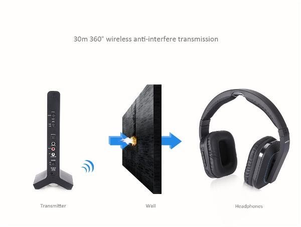 Artiste D1 2.4G HiFi Stereo Wireless Digital Headphones watching TV listen music
