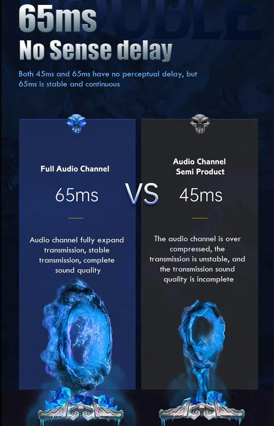 5.1 True Wireless Game Bluetooth Earphone Low Latency TWS Earbuds with Mic Led
