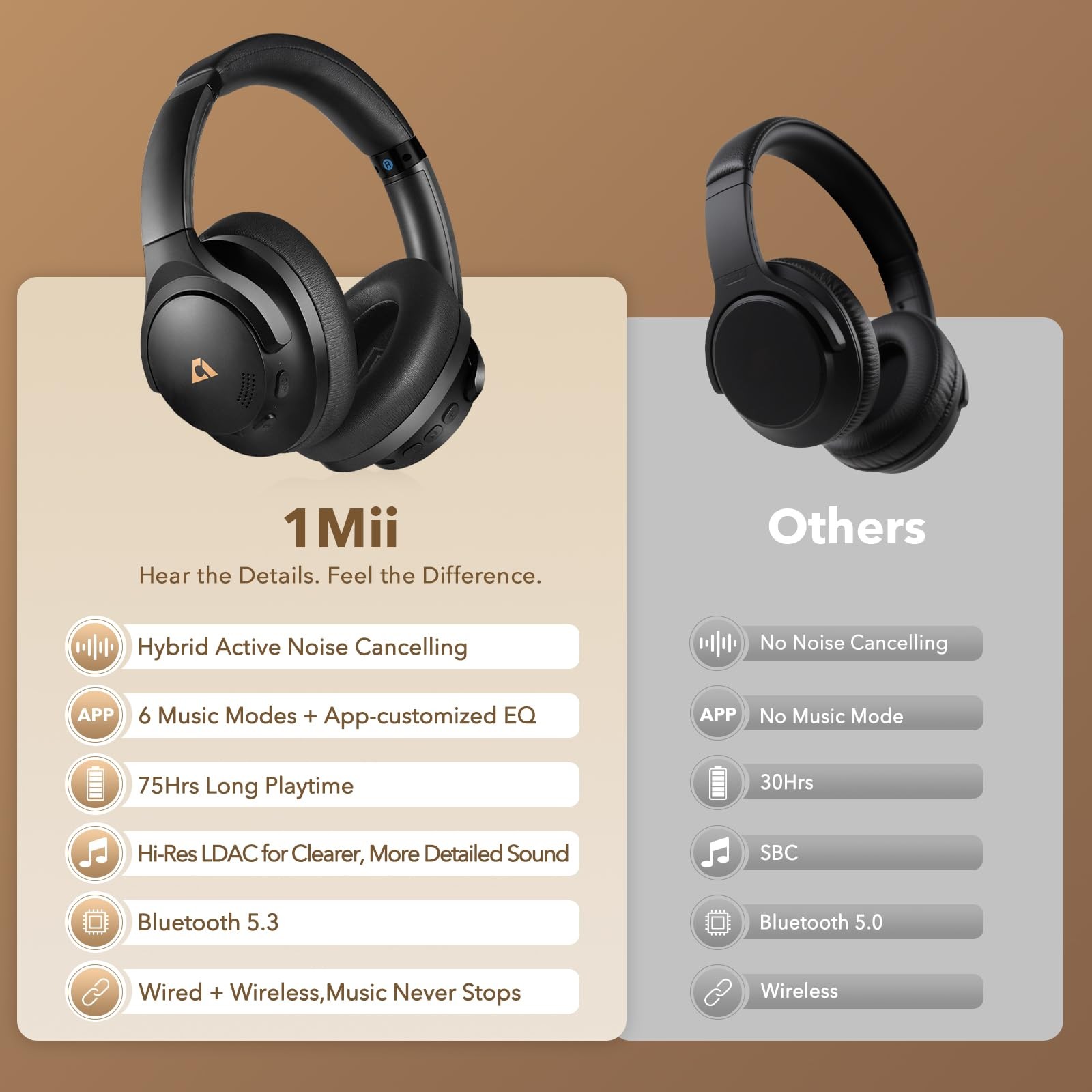 1Mii Y8+ Noise Cancelling Headphones Bluetooth Wireless LDAC Hi-Res Audio Cus…