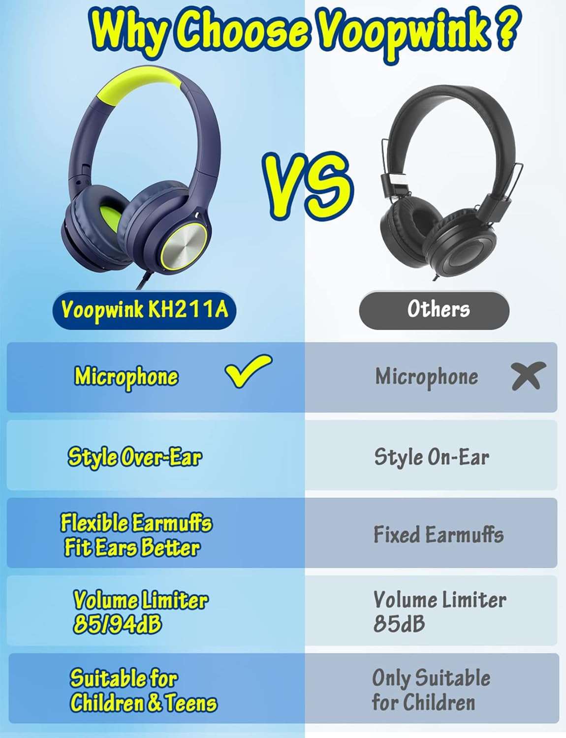 Kids Headphones with Cord , Wired over Ear Headsets with Microphone Limited Volu