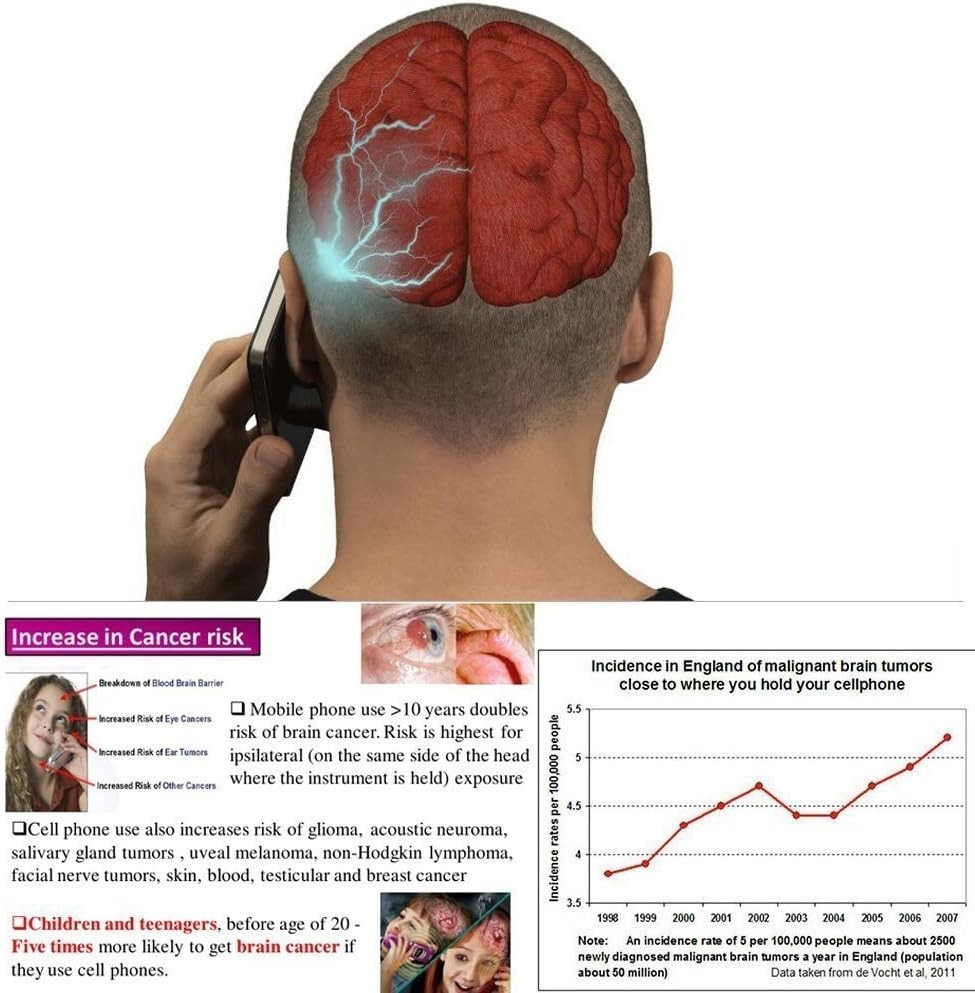 Radiation-Free Earbuds: Noise-Cancelling EMF Blocking Headphones with Microphone