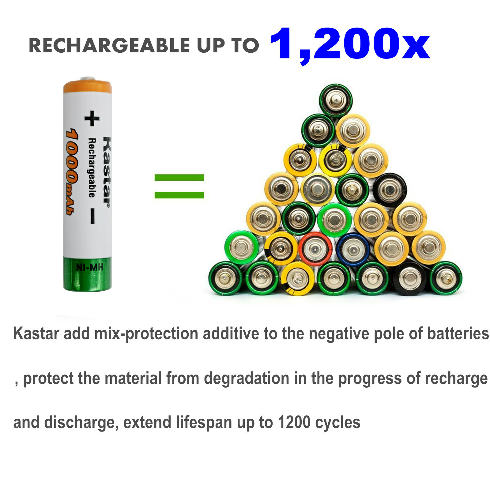 Kastar 2x 1.2V 1000mAh Ni-MH Battery for Sennheiser HDR PXC RS Series Headphone