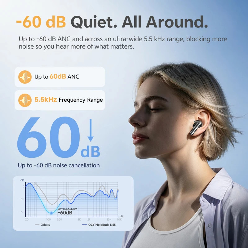 QCY HT21 Wireless Earphones Melobuds N65 -60dB AI Adaptive ANC Earbuds Bluetooth