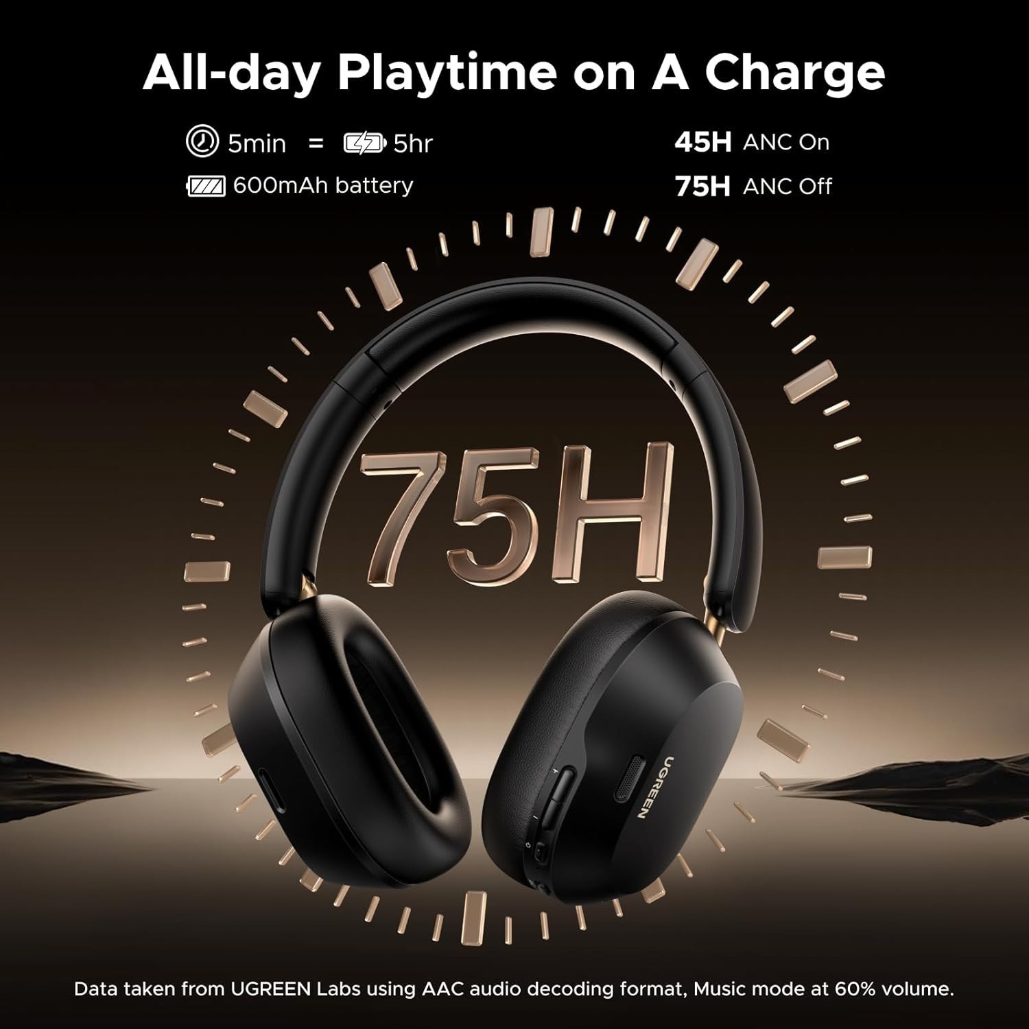 HiTune Max5C Over-Ear Wireless Headphones – 75H Playtime, ANC & Spatial Audio