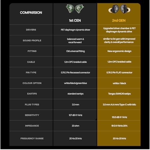 High-Quality In-Ear Monitors, 10mm Dynamic Driver Wired Earbuds, Gaming IEMs, Au