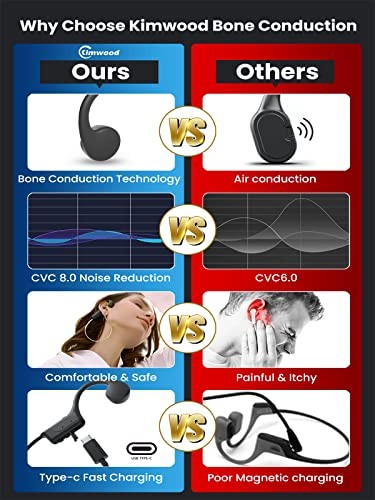 KIMWOOD BONE CONDUCTION HEADPHONES OPEN-EAR WIRELESS BLUETOOTH SPORT – GRAY
