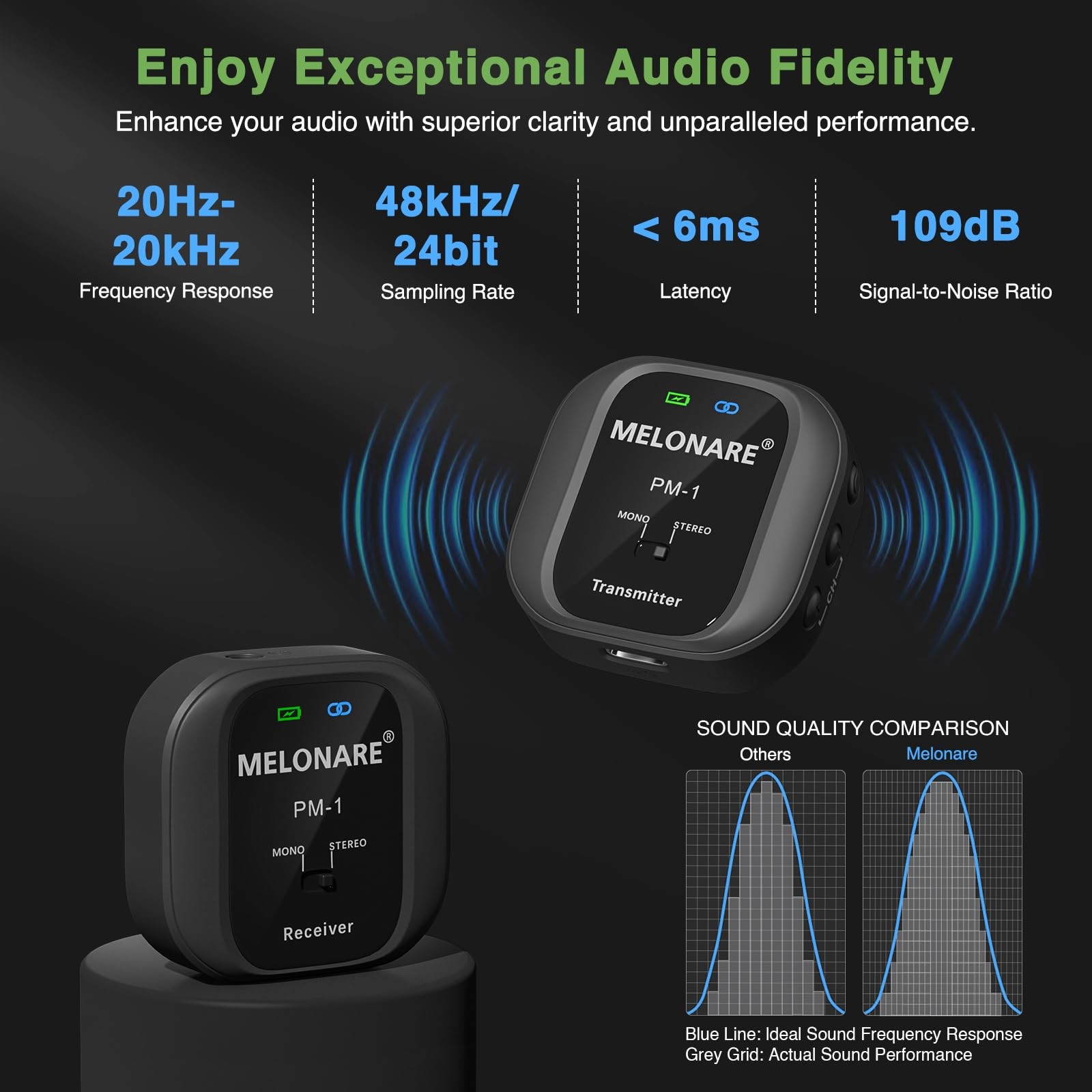 MELONARE PM-1 Wireless in-Ear Monitor System 1 receiver +1 transmitter, Black