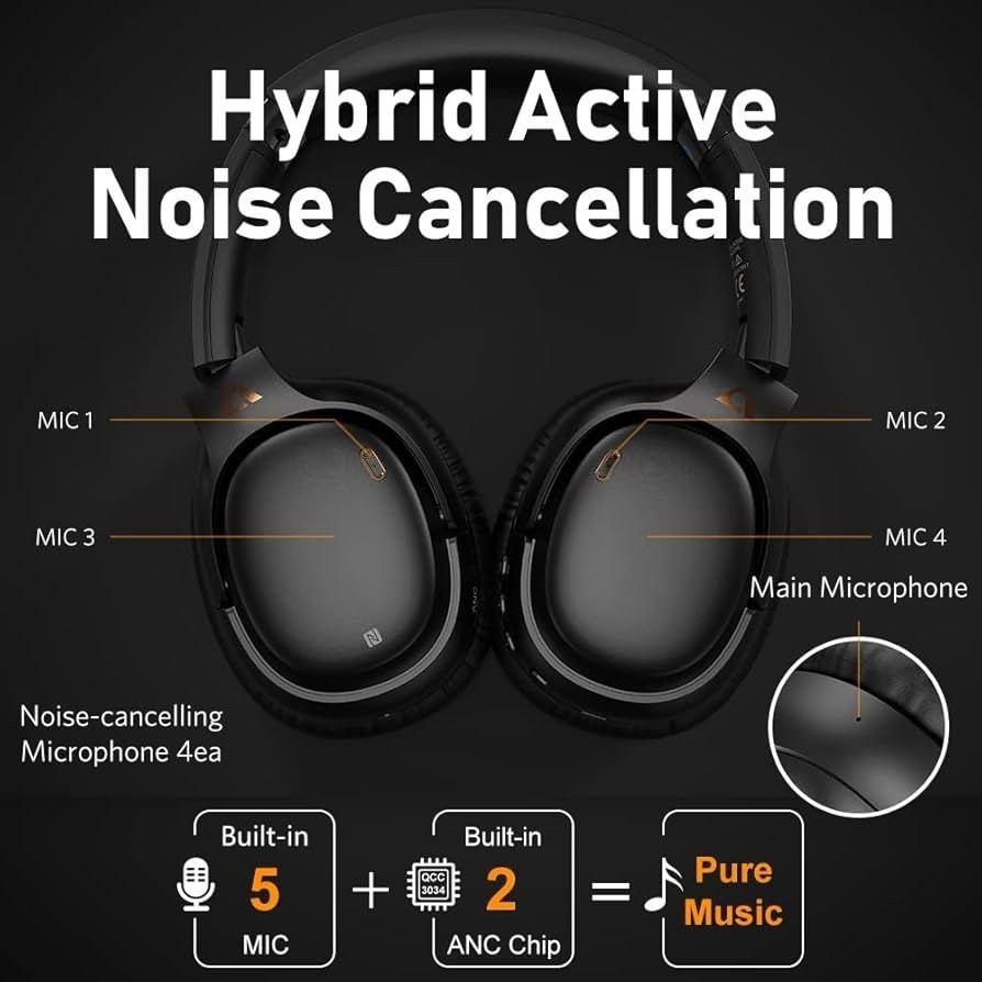 Noise cancelling bluetooth wireless headphones E600 Pro, 80hours playtime.