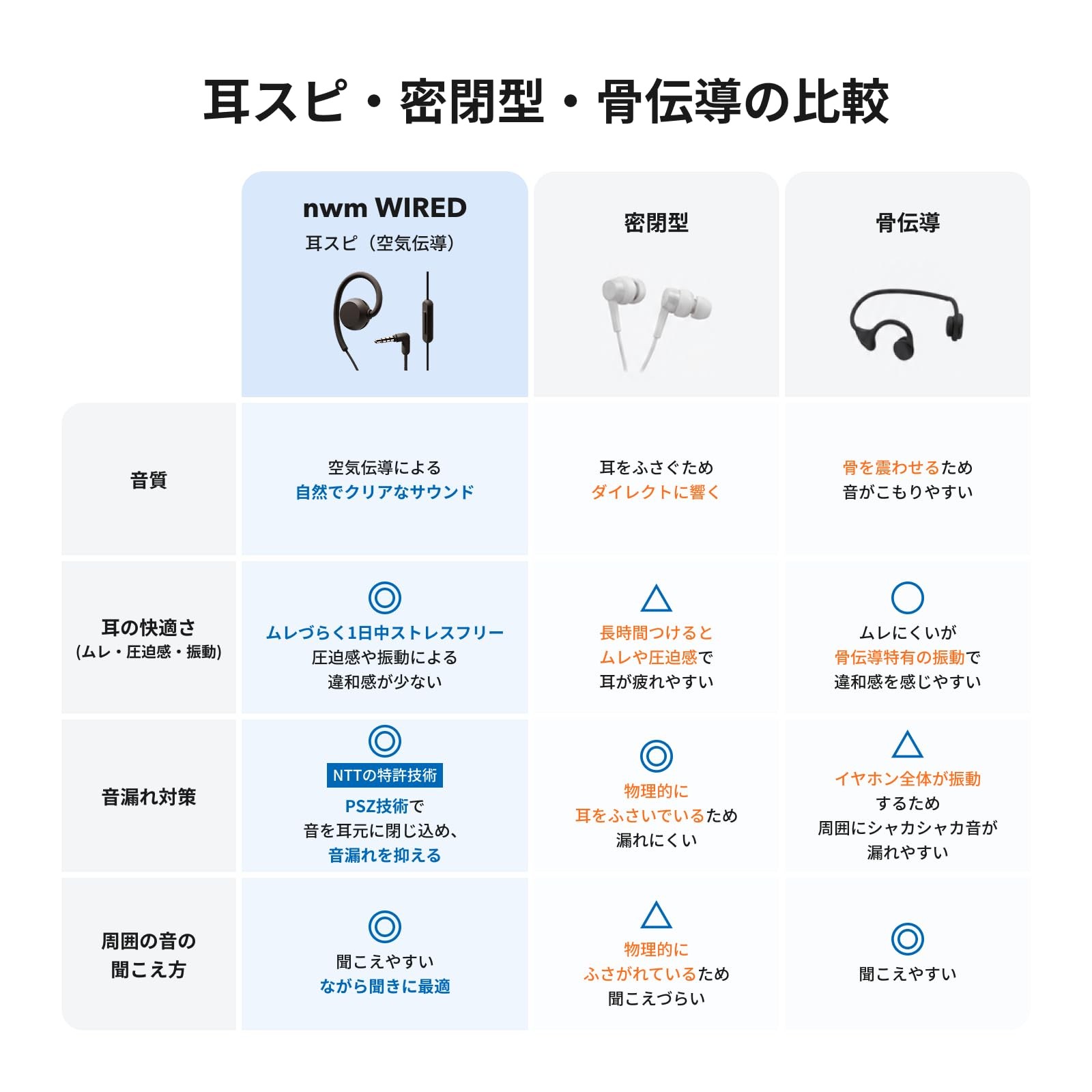 nwm MWE006 Open Ear Wired Earphones 3.5mm Jack Mint Green Japan Import