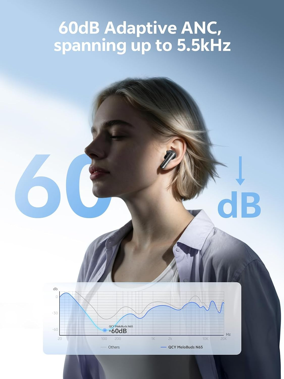 QCY MeloBuds N65 Wireless Earbuds, AI Adaptive Noise Cancelling, 60dB ANC Ear Bu