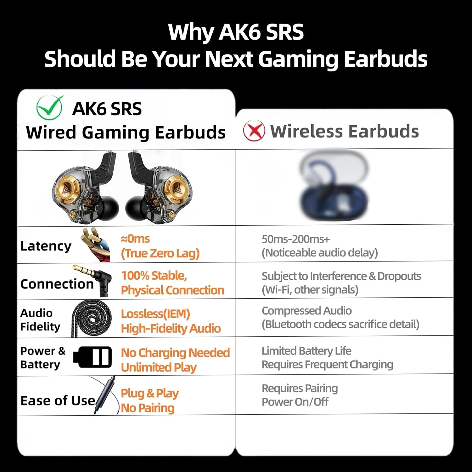 Gaming Earbuds with MIC, in Ear Monitor Headphones Music Video Calling (Black)