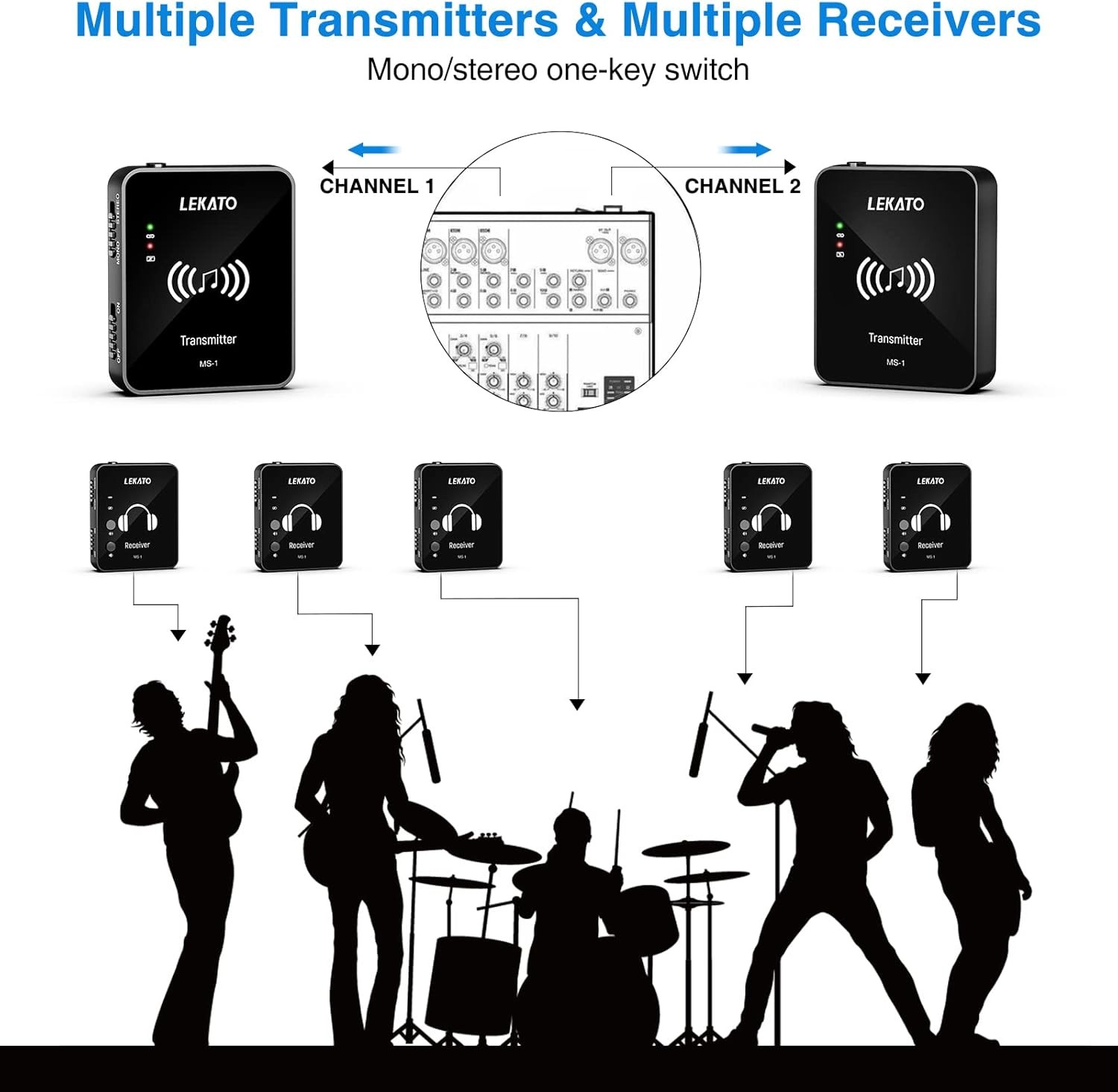 LEKATO Wireless in Ear Monitor System, MS-1 2.4GHz Stereo in-Ear Black